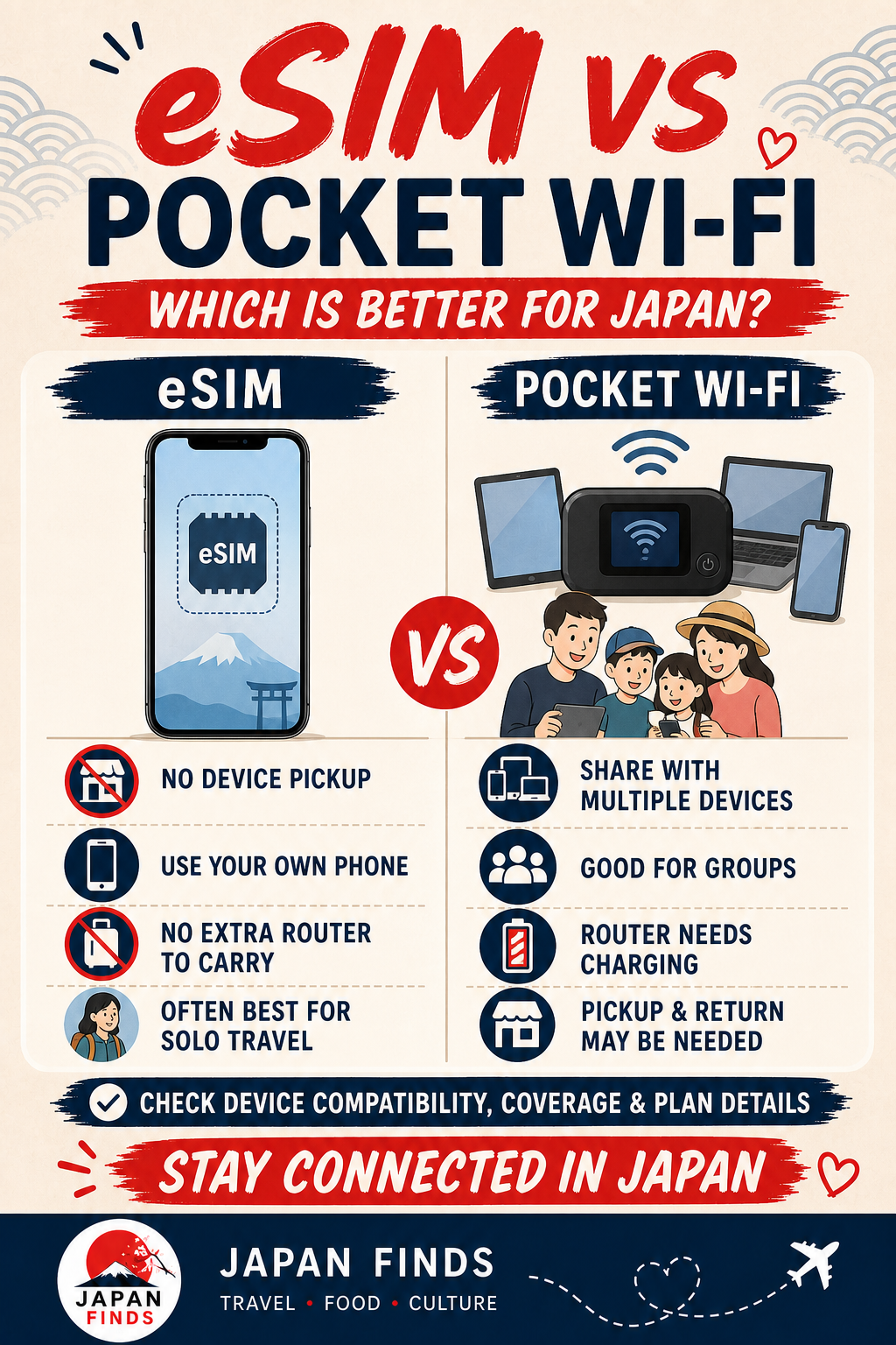 Illustrated comparison of an eSIM and a pocket WiFi device for travel in Japan