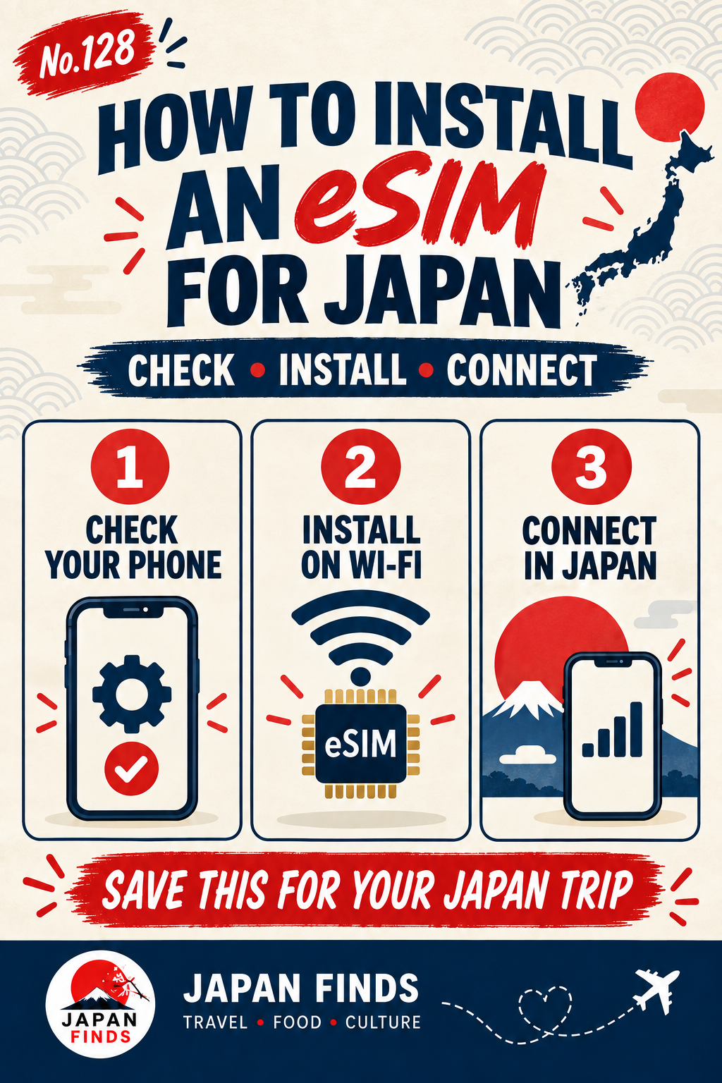 Illustrated three-step guide to checking, installing and connecting a travel eSIM in Japan